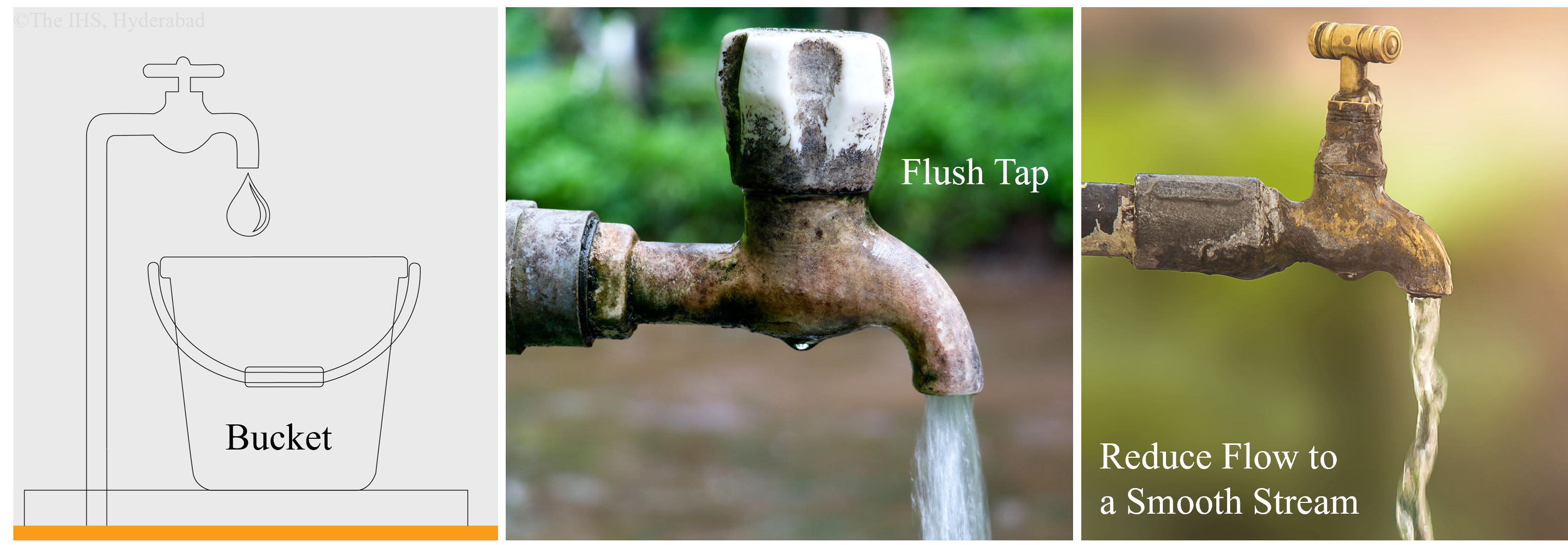 Place a bucket, Flush tap and Reduce flow to a smooth stream.