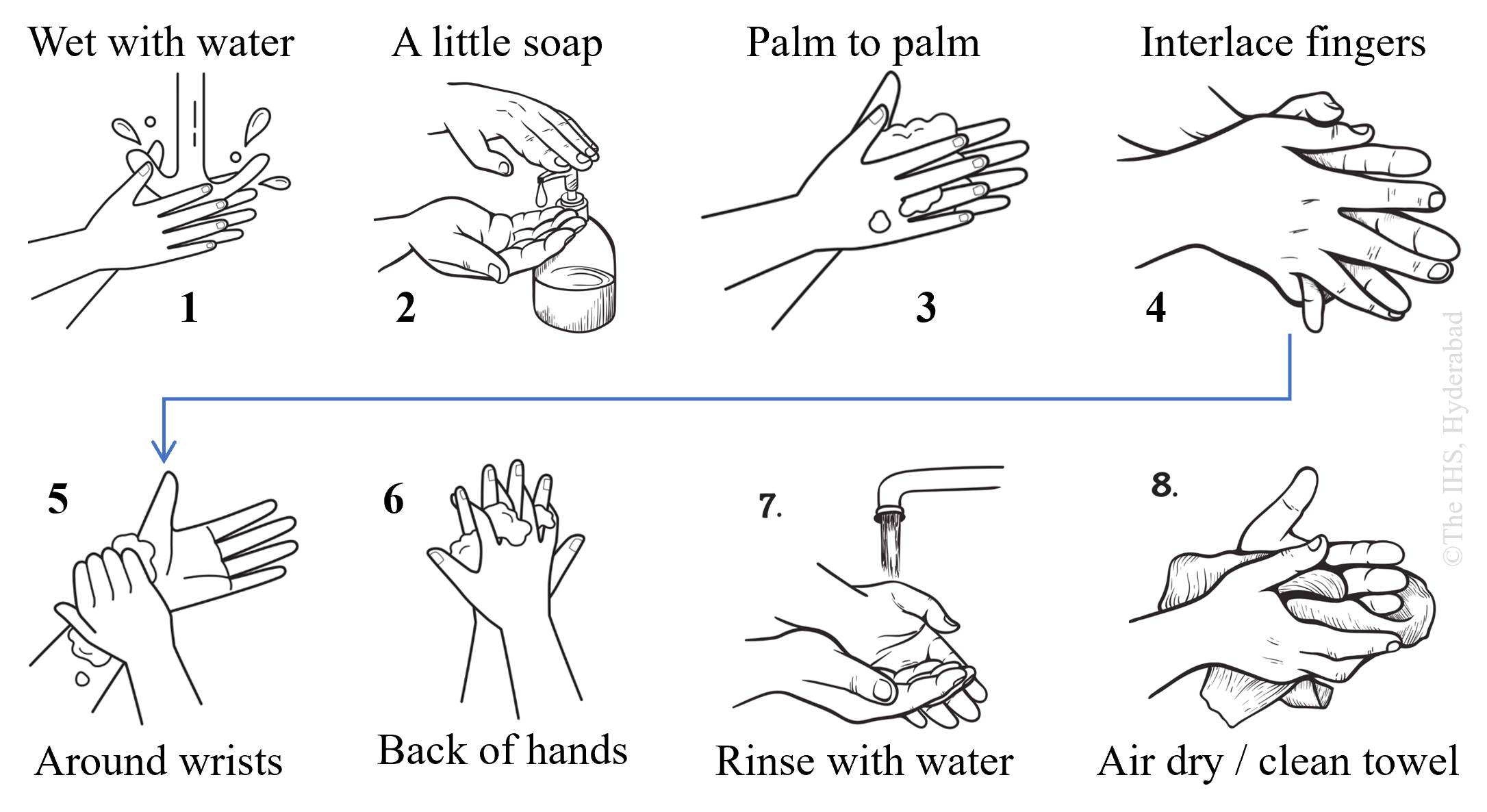 Proper Hand Washing - Steps.