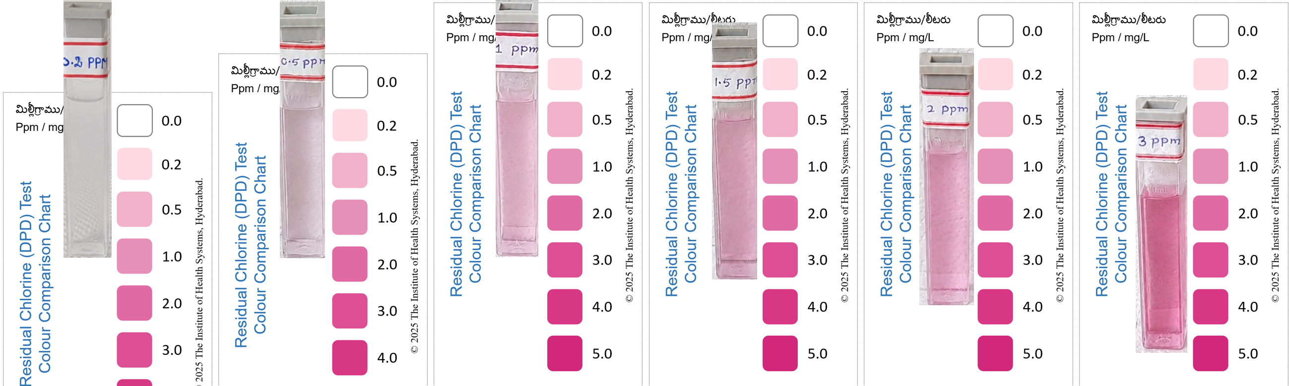 Figure to show trial results for Lovibond DPD R1 Tablets and IHS Lab Colour Card