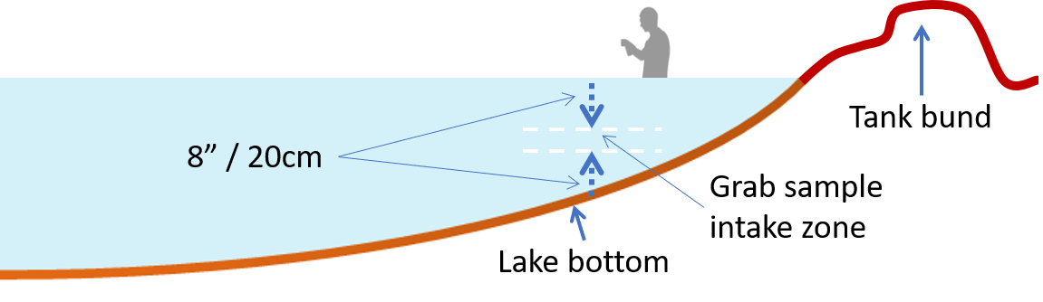Images to illustrate water sampling from a tap