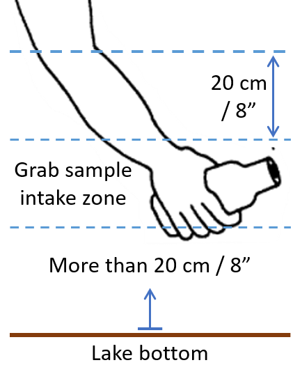 Images to illustrate water sampling from a lake