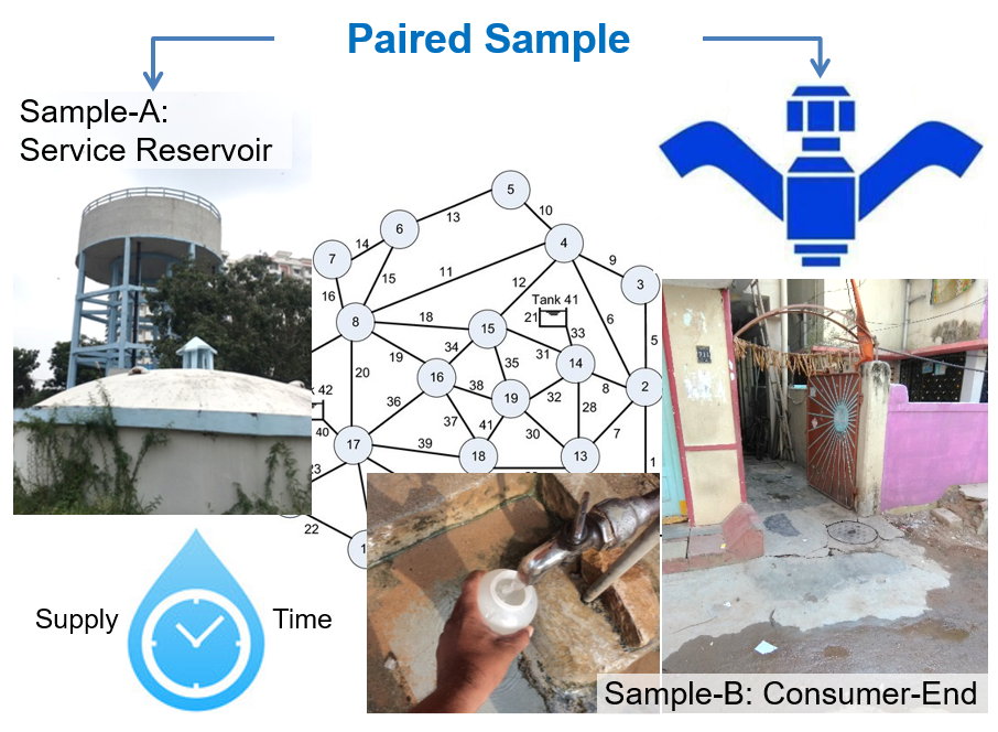 Figure to illustrate schema of Basic System Vulnerability (BSV), Paired Sample Tests